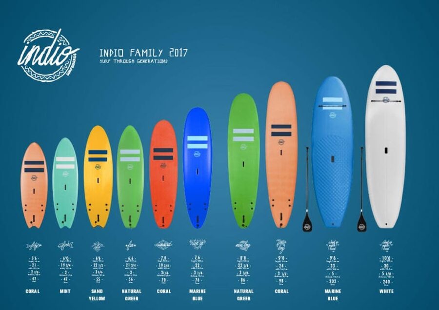 Playa de Las Américas: Premium Surf Equipment for Rent - Who should book, and who should skip this rental