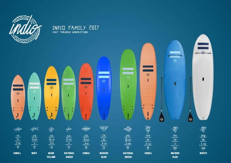Playa de Las Américas: Premium Surf Equipment for Rent - Gear choices that fit your level, not just your budget